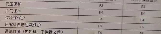 安吉空调电话在哪里找